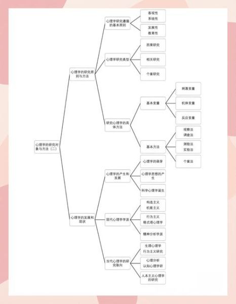 心理学分支有哪些_如何区分不同流派