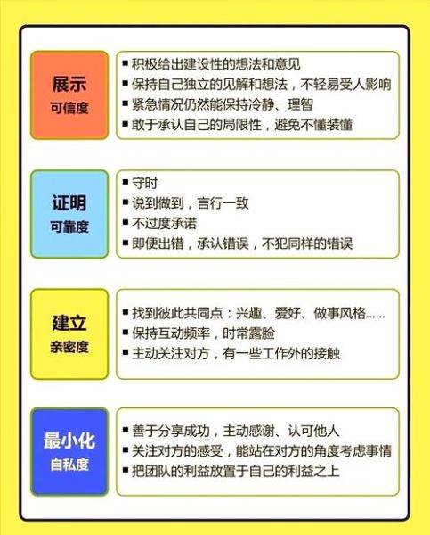如何提升用户信任度_西奥迪尼六大原则怎么用