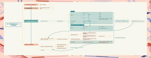 文艺心理学教程_如何提升创作力