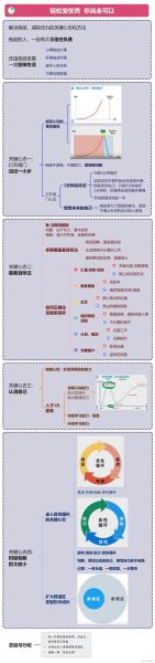 如何克服拖延症_心理学研究方法有哪些