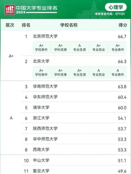 北师心理学系怎么样_就业前景如何