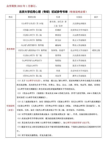北师心理学考研难度_如何高效备考
