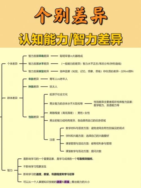 个体差异心理学是什么_如何应用于教育