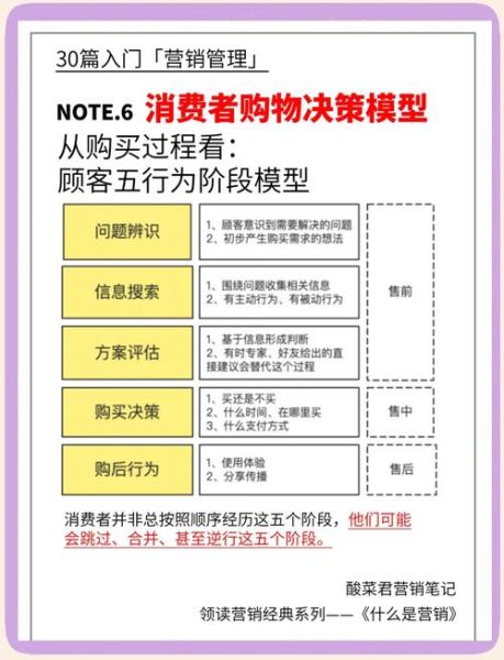 行为经济学如何改变消费决策_心理学如何影响购物行为