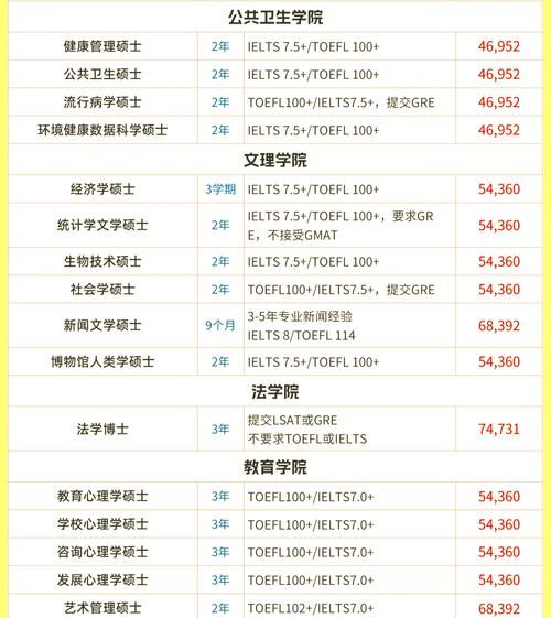 哥伦比亚大学心理学硕士申请条件_就业前景