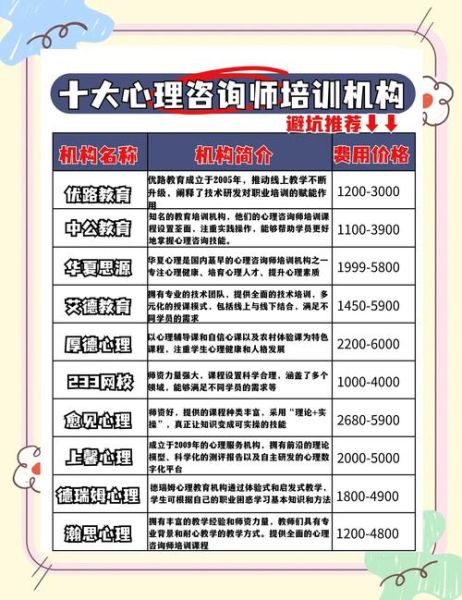 广东心理学培训哪家好_如何选择靠谱机构