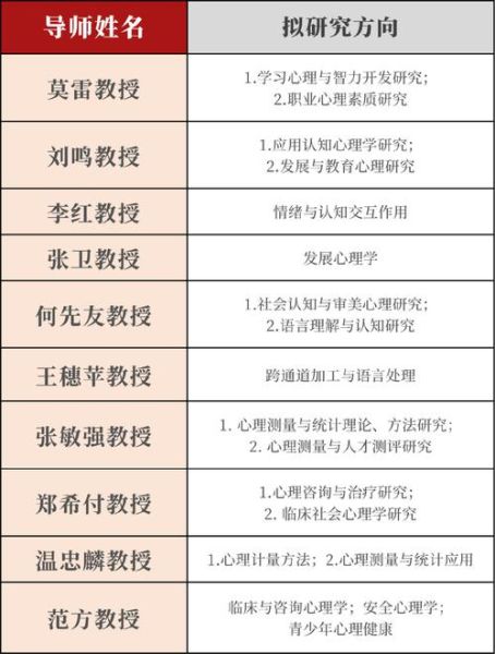 心理学研究生导师怎么选_心理学研究生导师研究方向