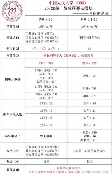 心理学研究生难考吗_心理学考研通过率