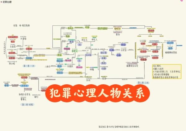 犯罪心理是如何形成的_犯罪心理与行为的关系