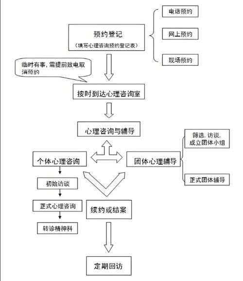 东营心理学会_心理咨询怎么预约