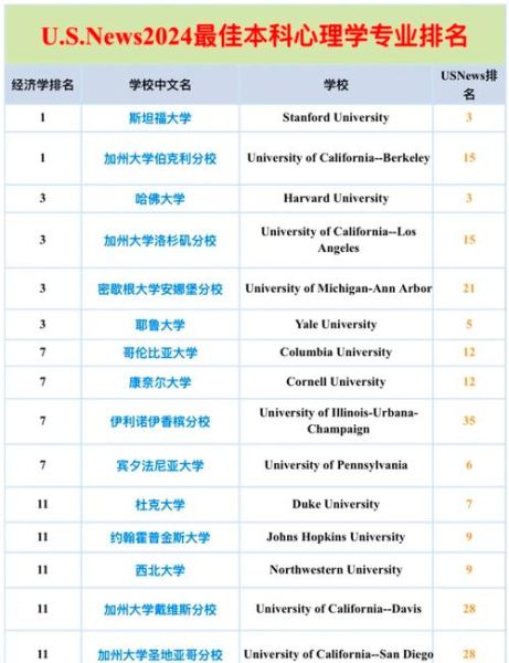 美国心理学研究生排名_如何选校