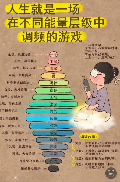 古代心理学与现代应用_古人如何调节情绪
