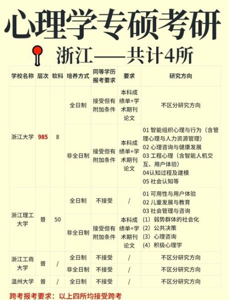 浙江大学心理学专业学什么_就业前景如何