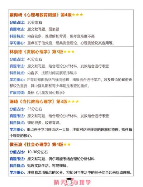 心理学312学校有哪些_如何高效备考