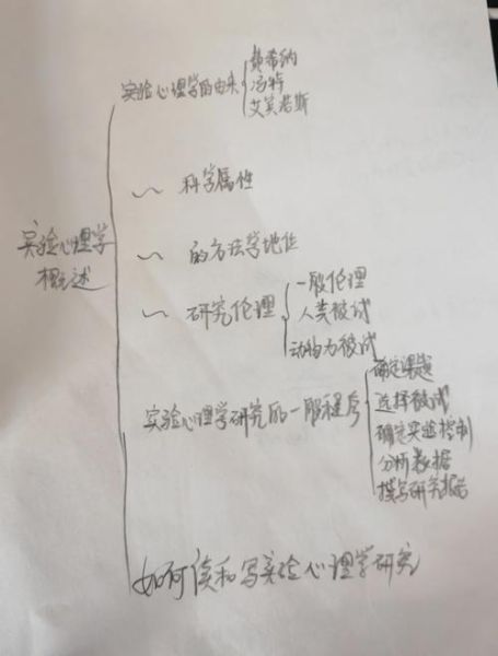 实验心理学朱滢_研究方法有哪些