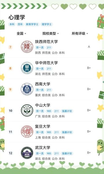 大学排名心理学_为什么名校光环让人焦虑