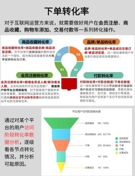 如何提升用户转化率_行为心理学原理有哪些