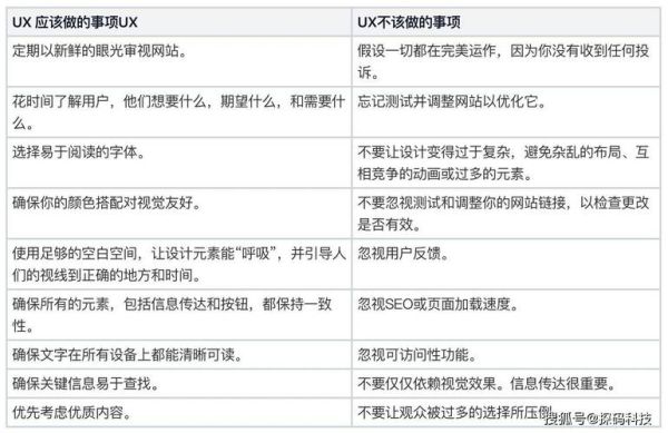 如何提升网站转化率_心理学在SEO中的实战应用