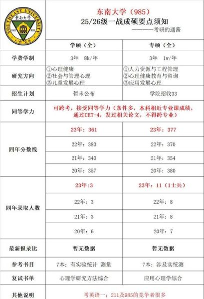 心理学考研难度排名_哪些院校最难考