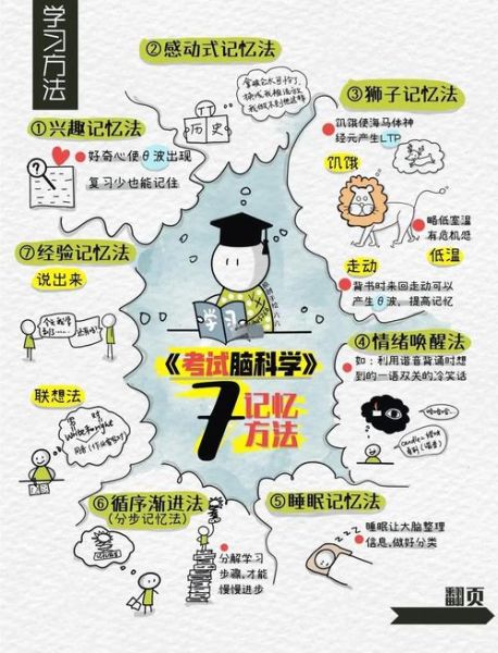 如何提升记忆力_记忆心理学原理