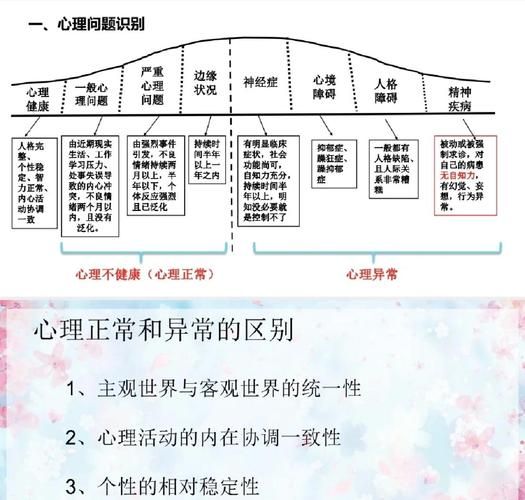 什么是心理学图解_如何应用心理学图解