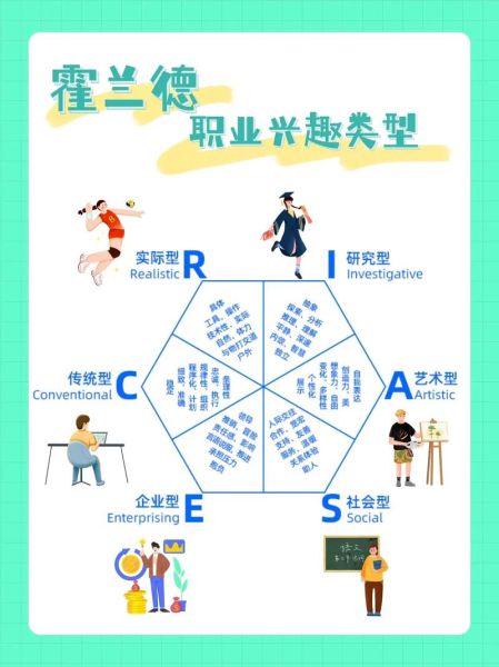 气质类型测试_适合什么职业