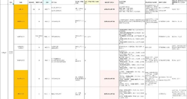 安徽心理学就业前景怎么样_安徽心理学考研院校有哪些