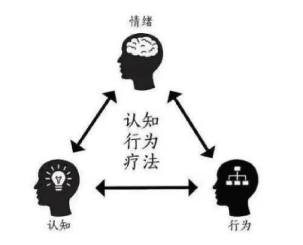 什么是认知行为疗法_认知行为疗法适合哪些人