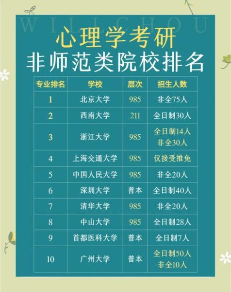 国内心理学专业排名前十_如何选择