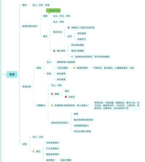 2016社会心理学答案_如何高效记忆