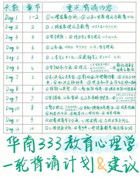 如何高效背诵_心理学记忆技巧