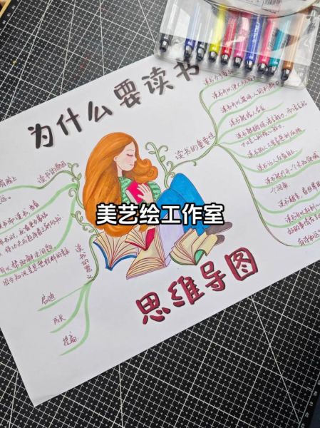 思维导图怎么做_思维导图如何高效读书