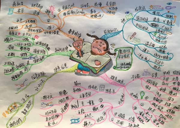 思维导图怎么做_思维导图如何高效读书