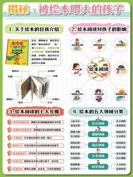 儿童趣味百科读书怎么选_孩子读百科书的好处