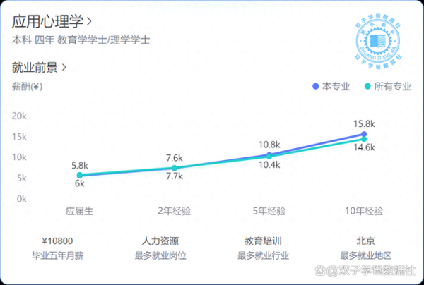 上海大学应用心理学怎么样_就业前景好吗