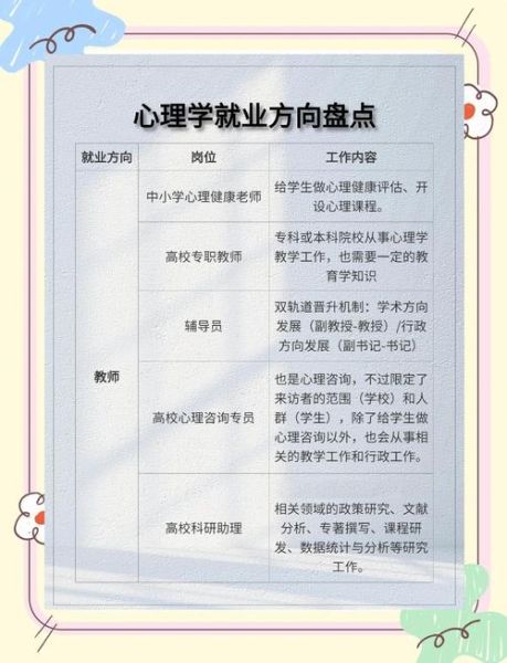 运动心理学就业前景怎么样_运动心理学就业方向有哪些