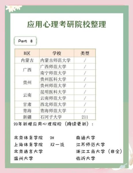 应用心理学研究生大学有哪些_怎么选
