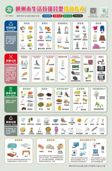 垃圾分类怎么分_可回收垃圾有哪些