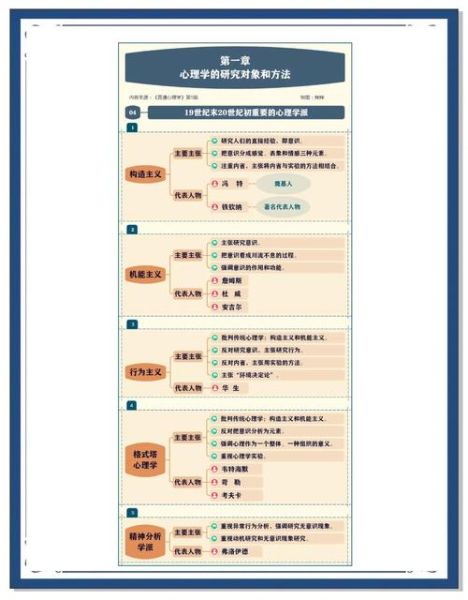 认知心理学代表人物_如何影响SEO内容策略