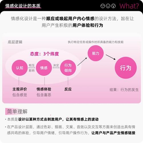 如何提升网站情感表达_情感化设计对SEO的影响