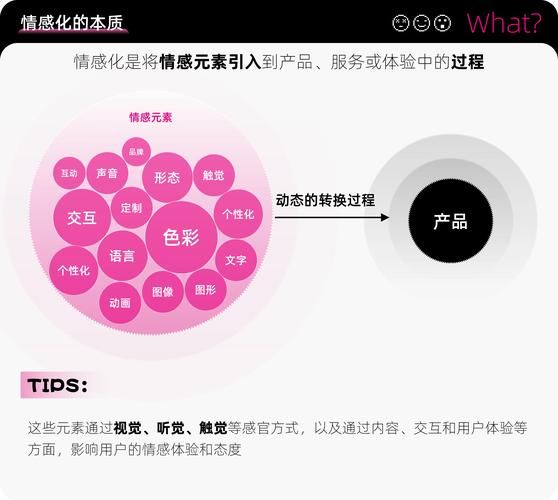 如何提升网站情感表达_情感化设计对SEO的影响