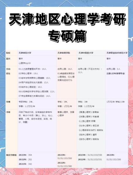 心理学考研学硕怎么准备_心理学学硕考哪些科目