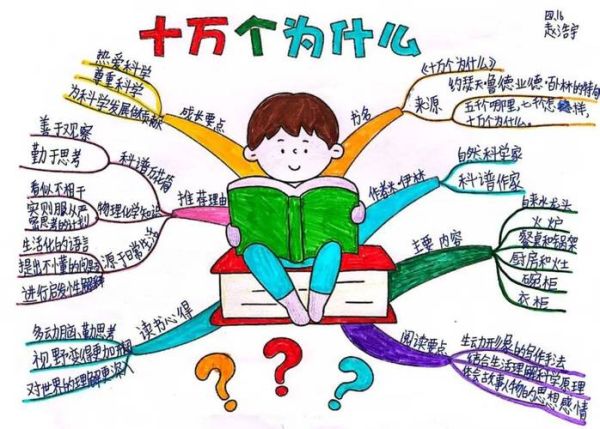 读书科普百科_如何高效阅读一本书