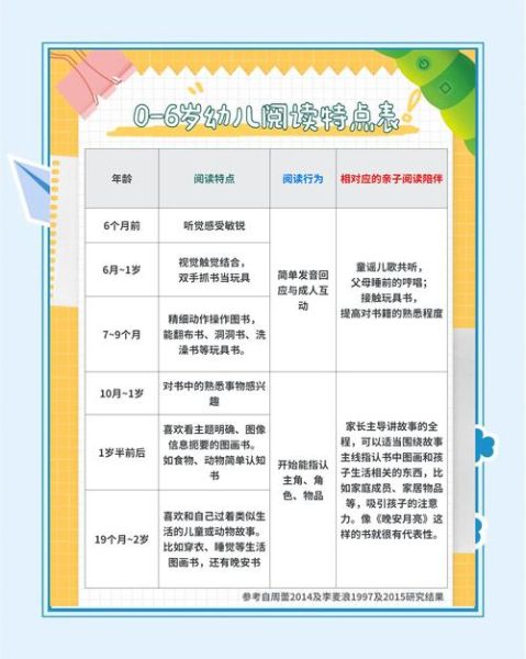 少儿百科全书读书幼儿园_如何选书