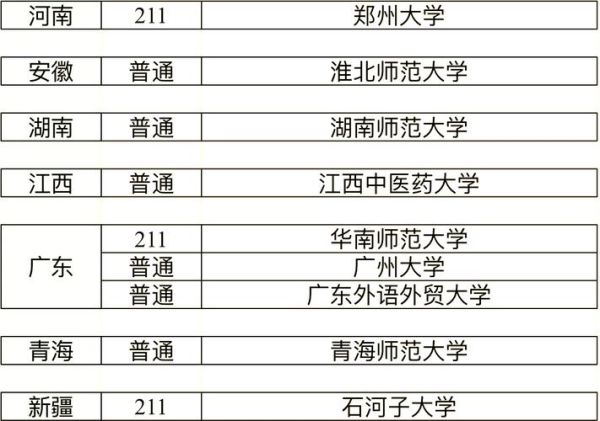 心理学专硕学校排名_哪个学校好