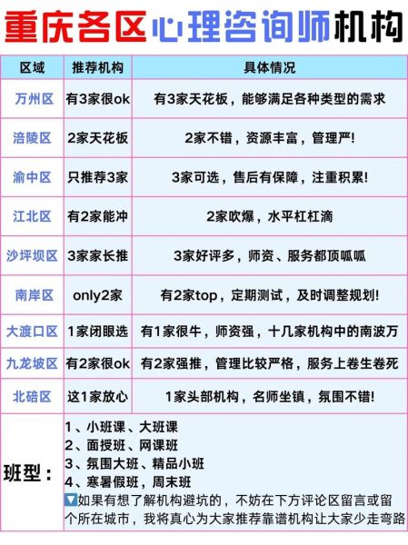 重庆心理咨询哪家好_重庆心理咨询费用多少