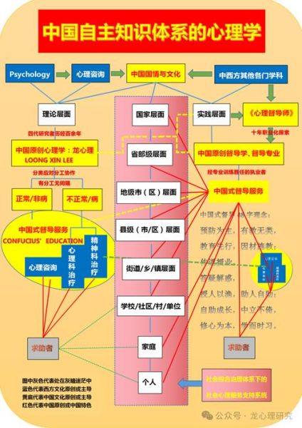 中国心理学发展现状_未来前景如何