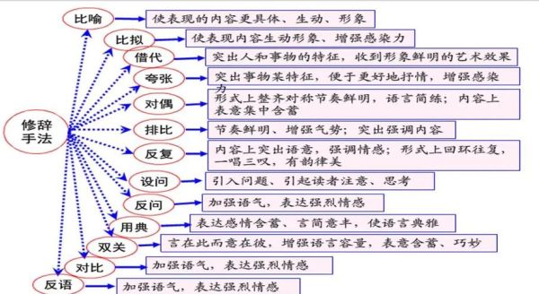 中国诗歌如何表达情感_古典诗词情感传递技巧