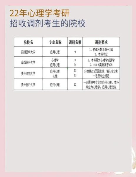 应用心理学调剂_如何提升录取概率