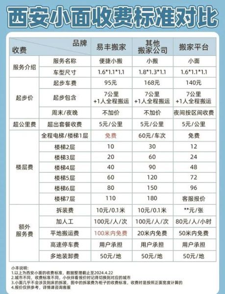 如何挑选靠谱搬家公司_搬家费用怎么算